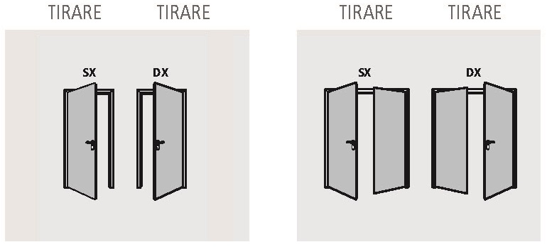 Reversibilità delle porte tagliafuoco proget